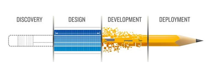 ecommerce web design & development